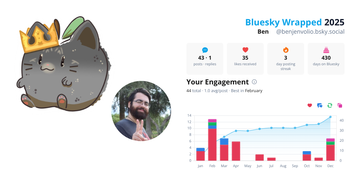 Your Bluesky Wrapped 2025 preview