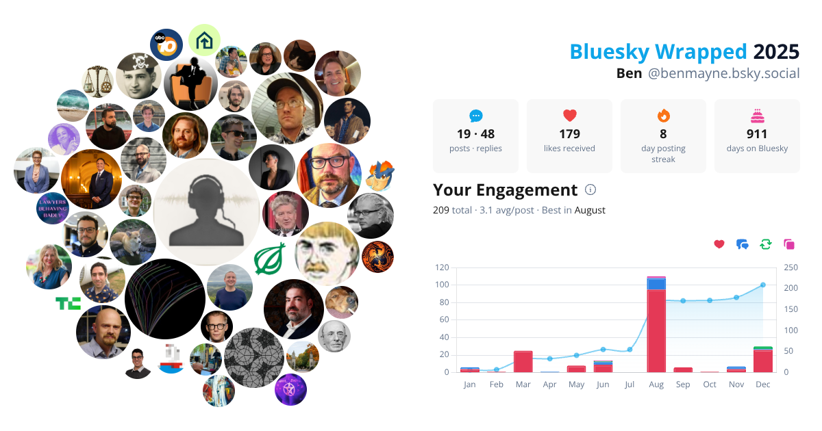 Your Bluesky Wrapped 2025 preview