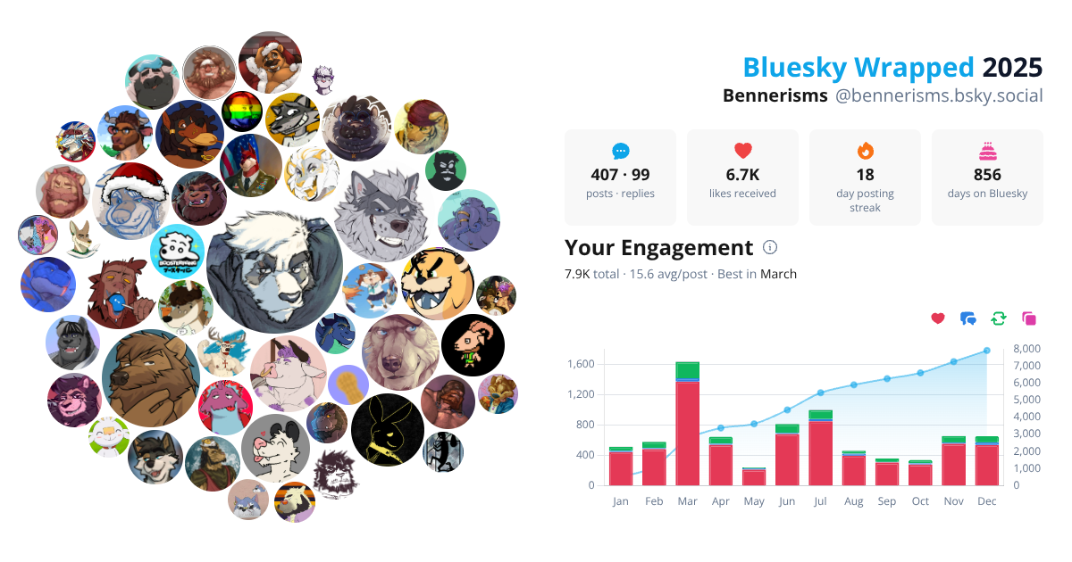 Your Bluesky Wrapped 2025 preview