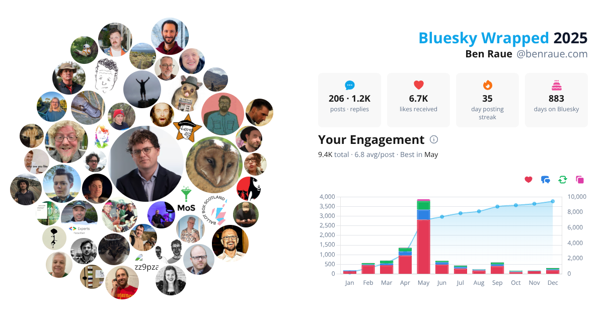 Your Bluesky Wrapped 2025 preview
