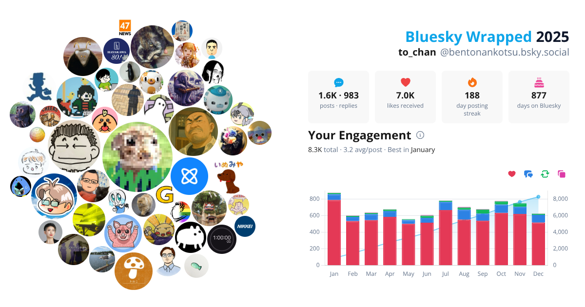 Your Bluesky Wrapped 2025 preview