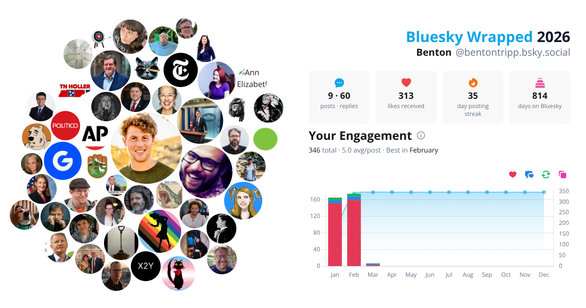 Your Bluesky Wrapped 2026 preview