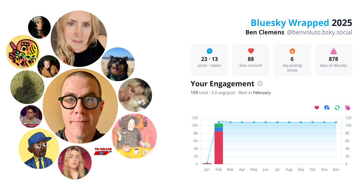 Your Bluesky Wrapped 2025 preview