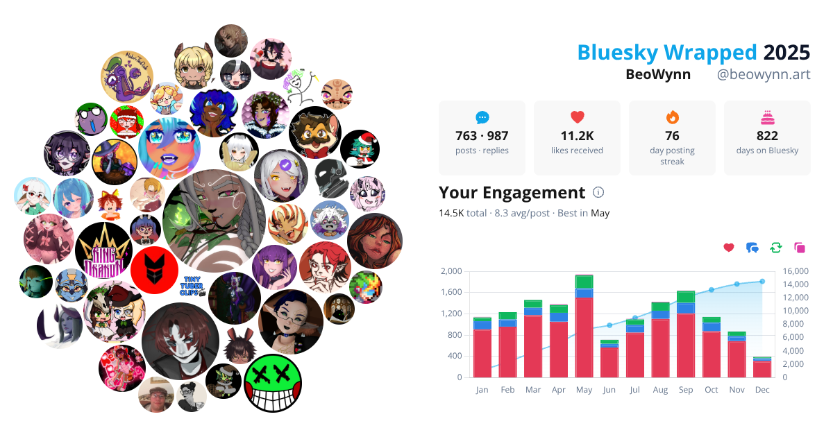 Your Bluesky Wrapped 2025 preview