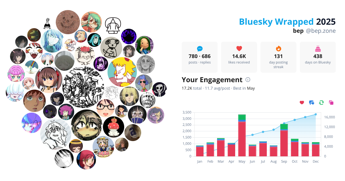 Your Bluesky Wrapped 2025 preview
