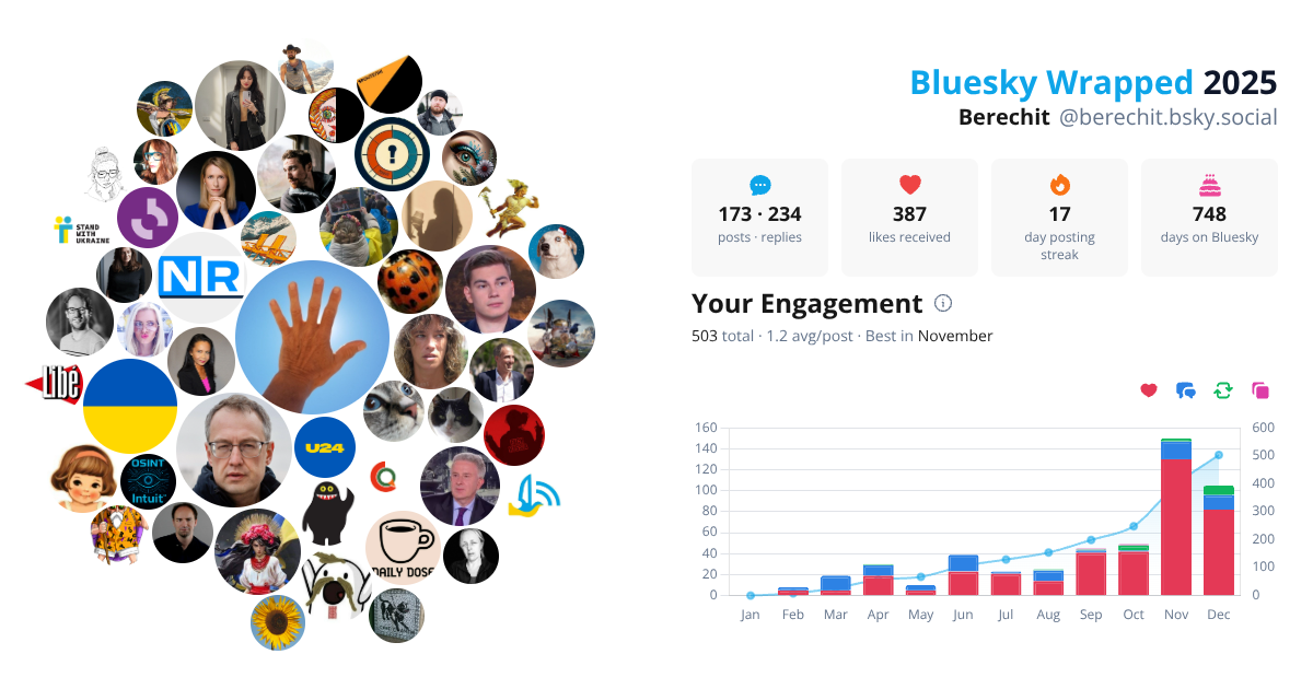 Your Bluesky Wrapped 2025 preview