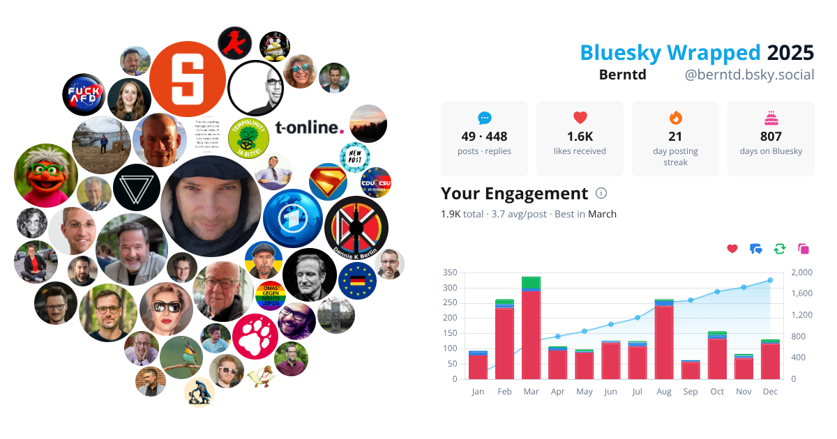 Your Bluesky Wrapped 2025 preview