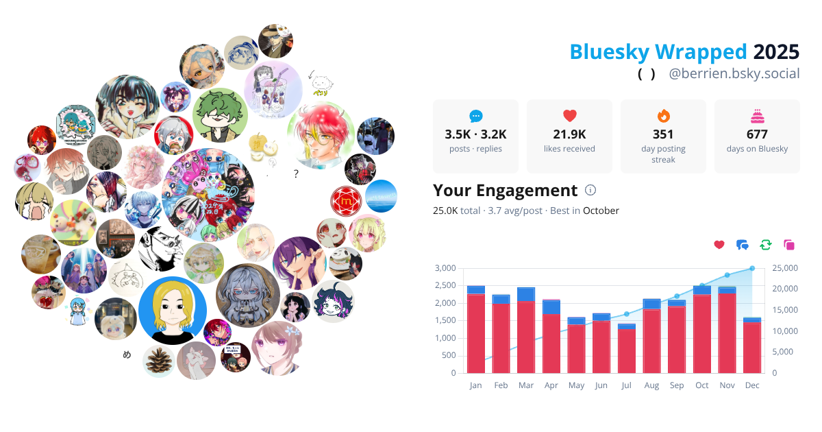 Your Bluesky Wrapped 2025 preview