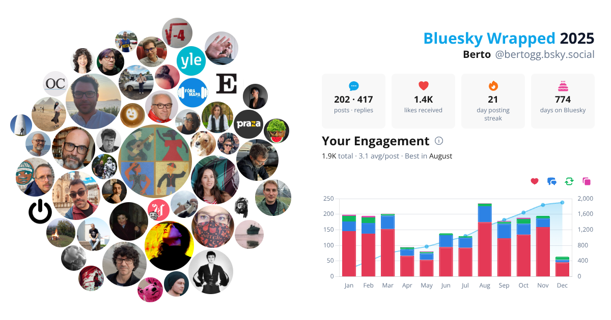 Your Bluesky Wrapped 2025 preview