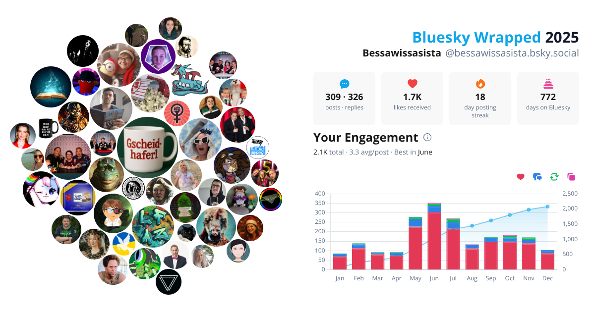 Your Bluesky Wrapped 2025 preview