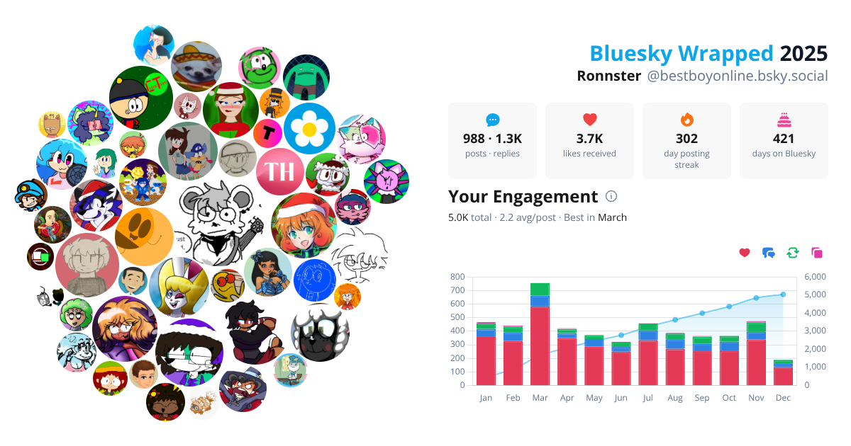 Your Bluesky Wrapped 2025 preview