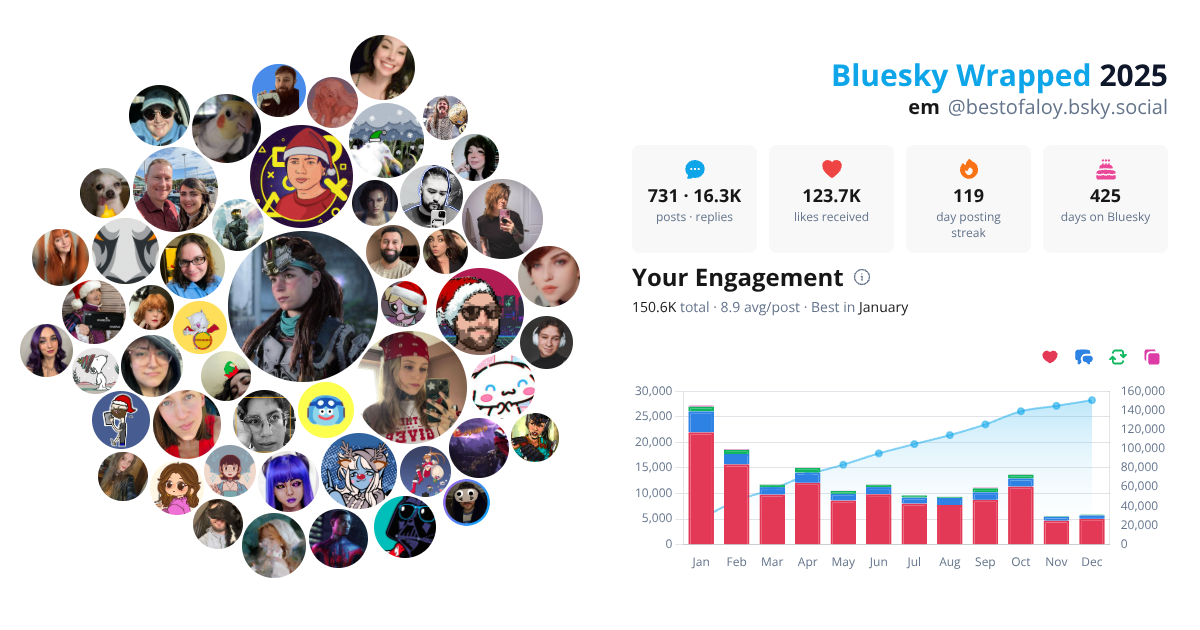 Your Bluesky Wrapped 2025 preview