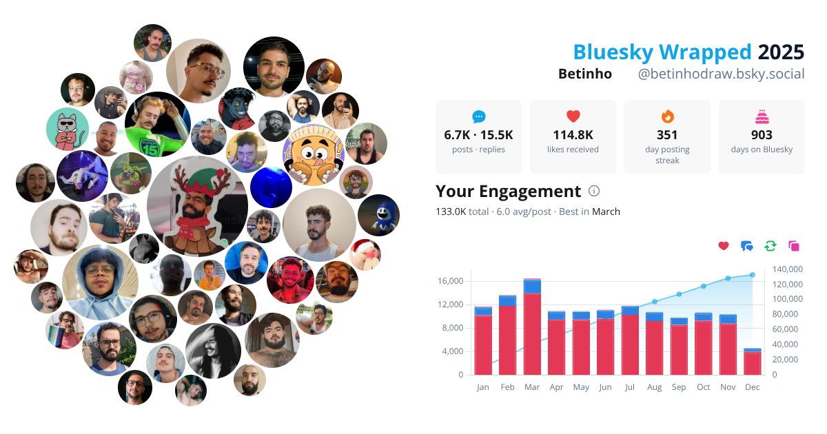 Your Bluesky Wrapped 2025 preview