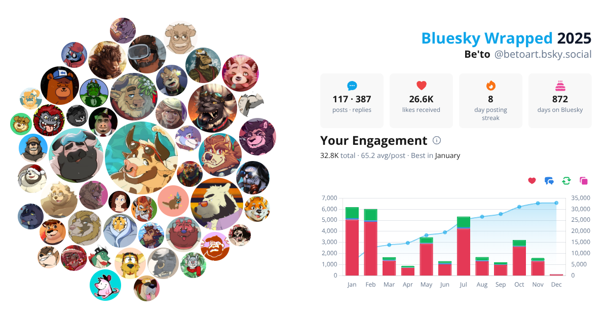 Your Bluesky Wrapped 2025 preview