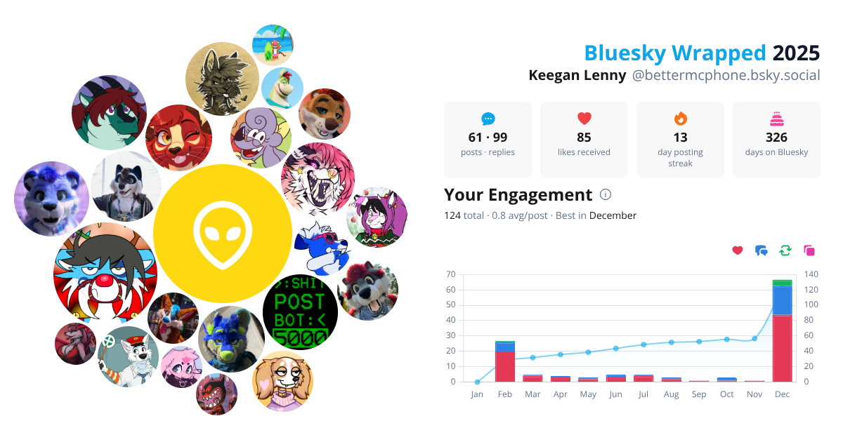 Your Bluesky Wrapped 2025 preview
