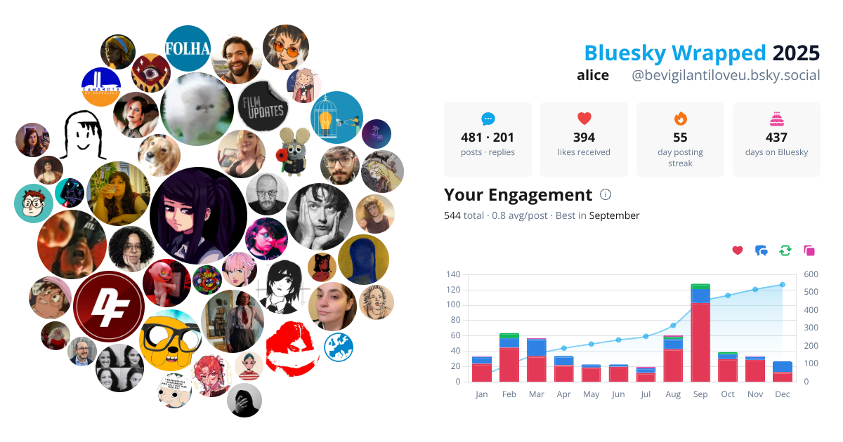 Your Bluesky Wrapped 2025 preview