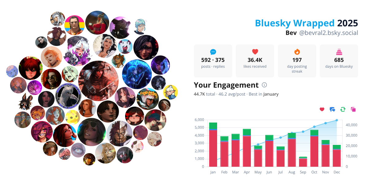 Your Bluesky Wrapped 2025 preview