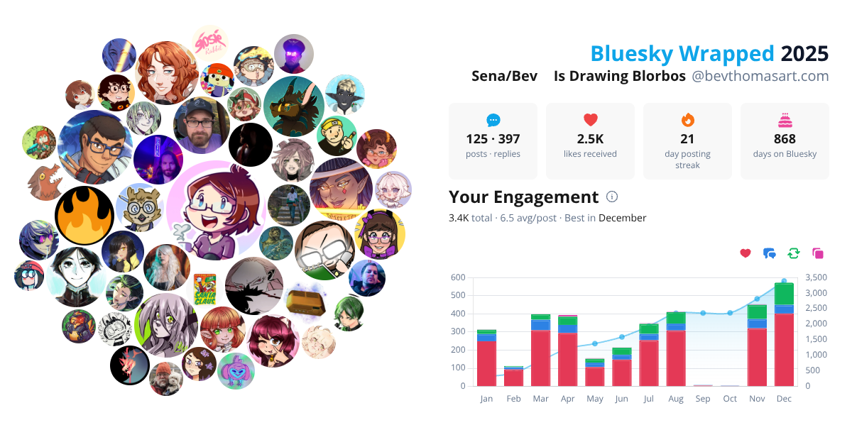 Your Bluesky Wrapped 2025 preview