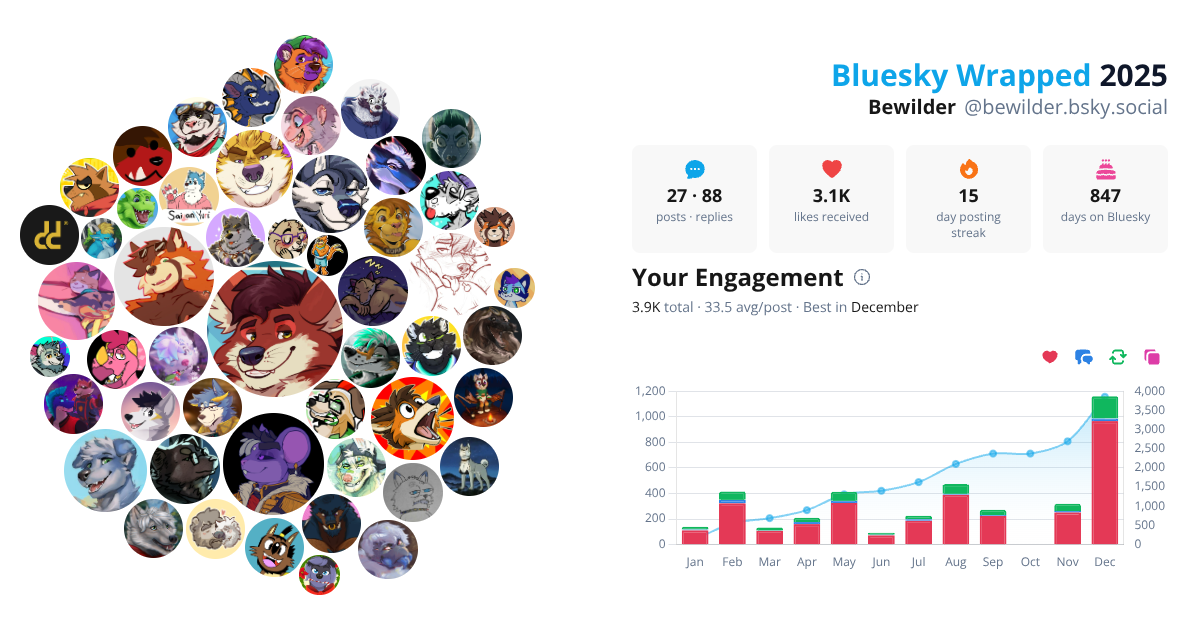 Your Bluesky Wrapped 2025 preview