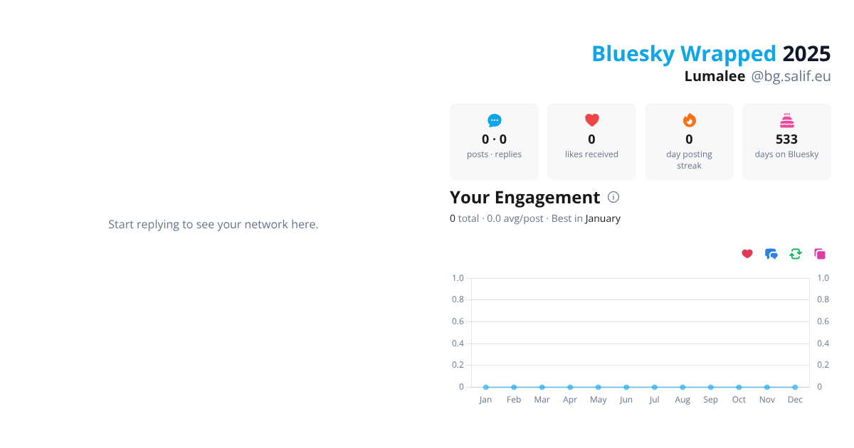 Your Bluesky Wrapped 2025 preview