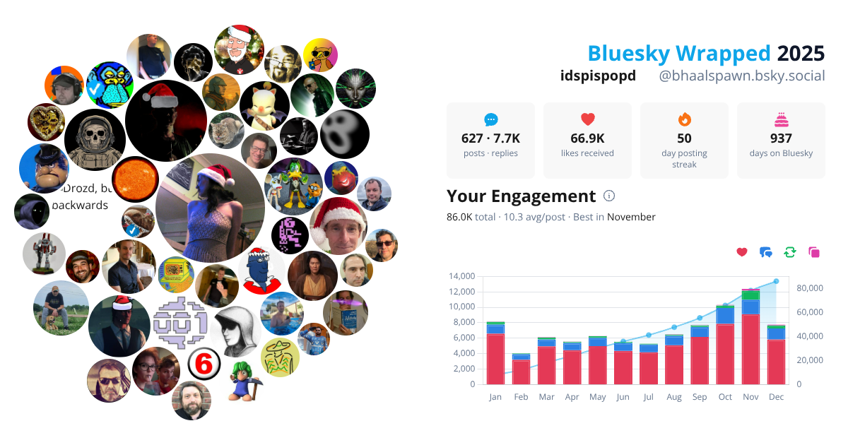 Your Bluesky Wrapped 2025 preview