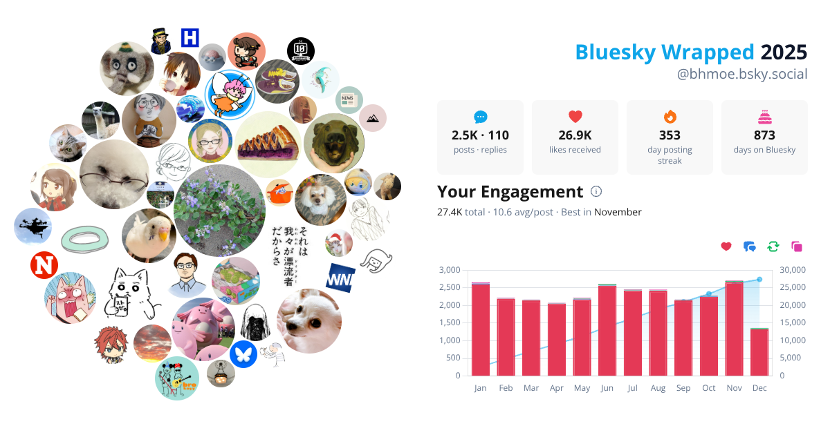 Your Bluesky Wrapped 2025 preview