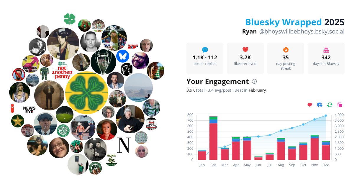 Your Bluesky Wrapped 2025 preview
