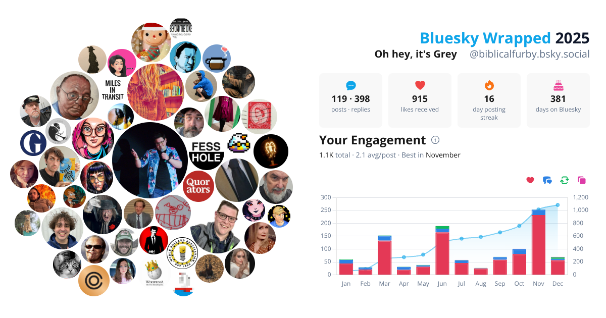 Your Bluesky Wrapped 2025 preview
