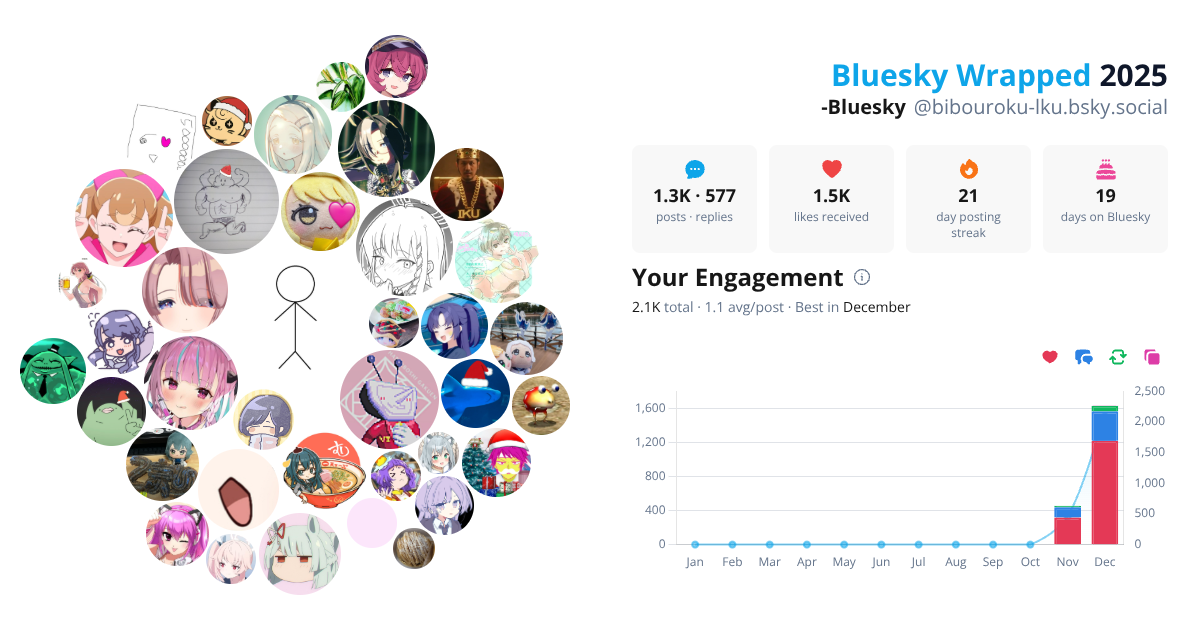 Your Bluesky Wrapped 2025 preview
