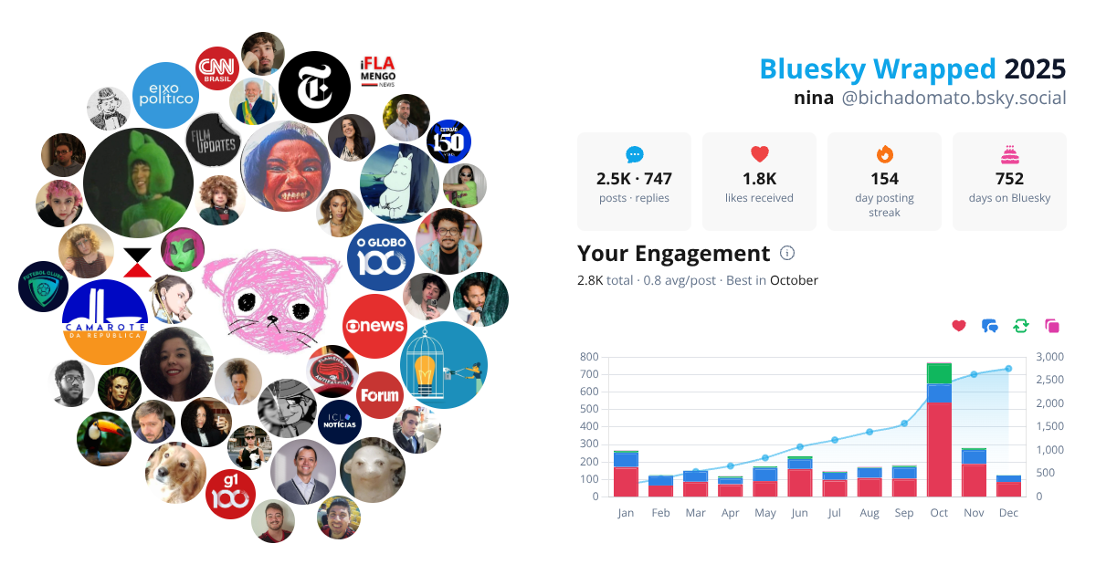 Your Bluesky Wrapped 2025 preview