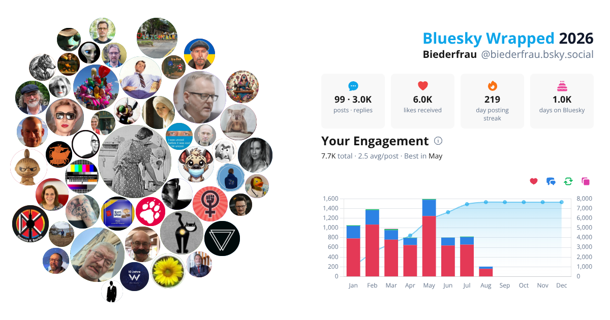 Your Bluesky Wrapped 2026 preview