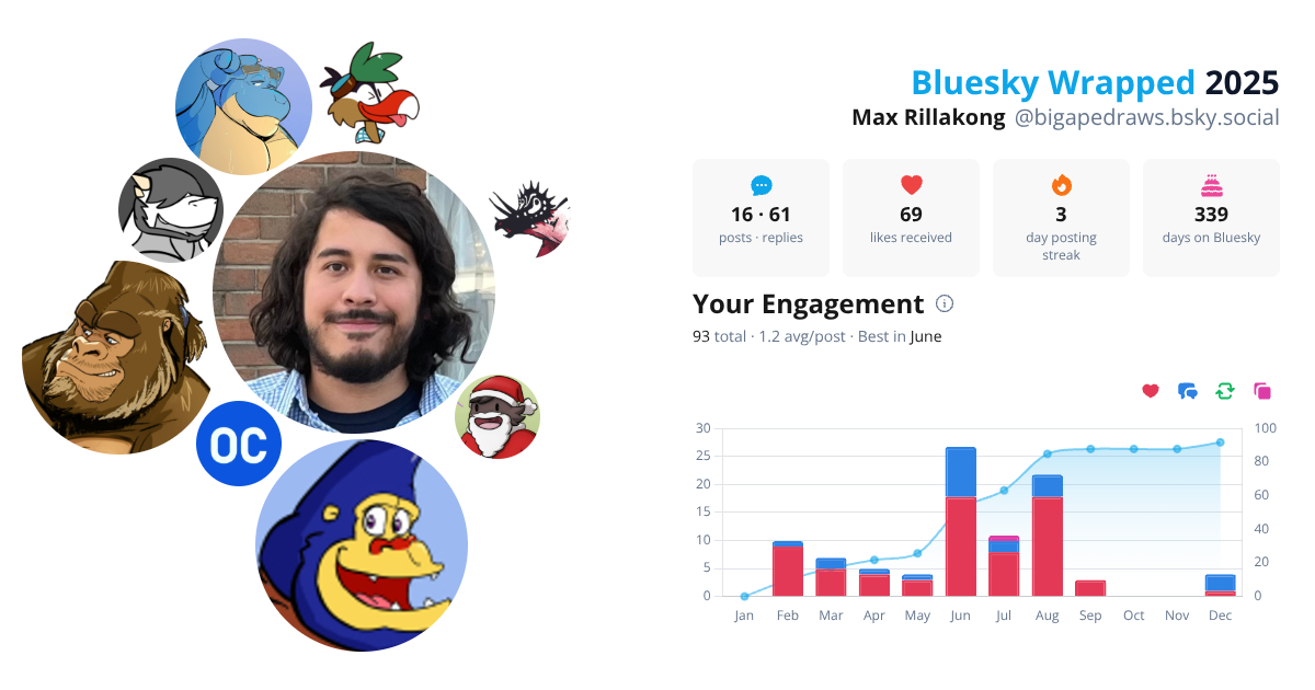 Your Bluesky Wrapped 2025 preview