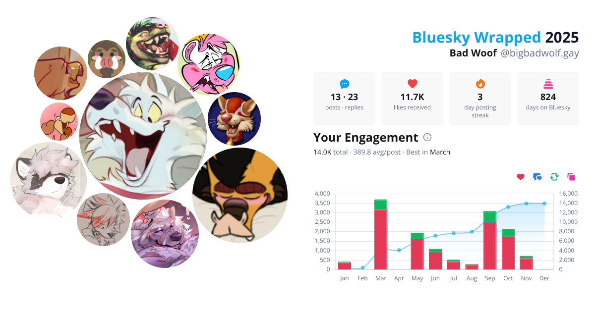 Your Bluesky Wrapped 2025 preview