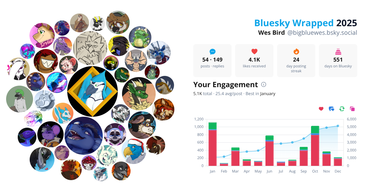 Your Bluesky Wrapped 2025 preview