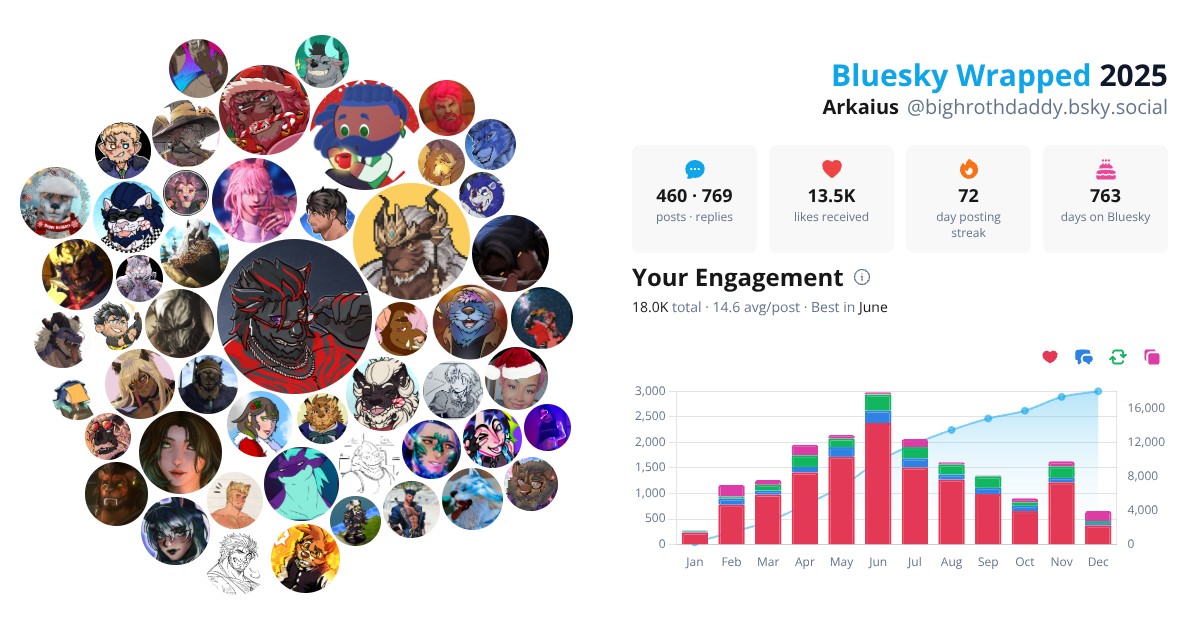 Your Bluesky Wrapped 2025 preview