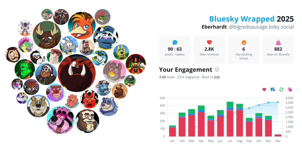 Your Bluesky Wrapped 2025 preview