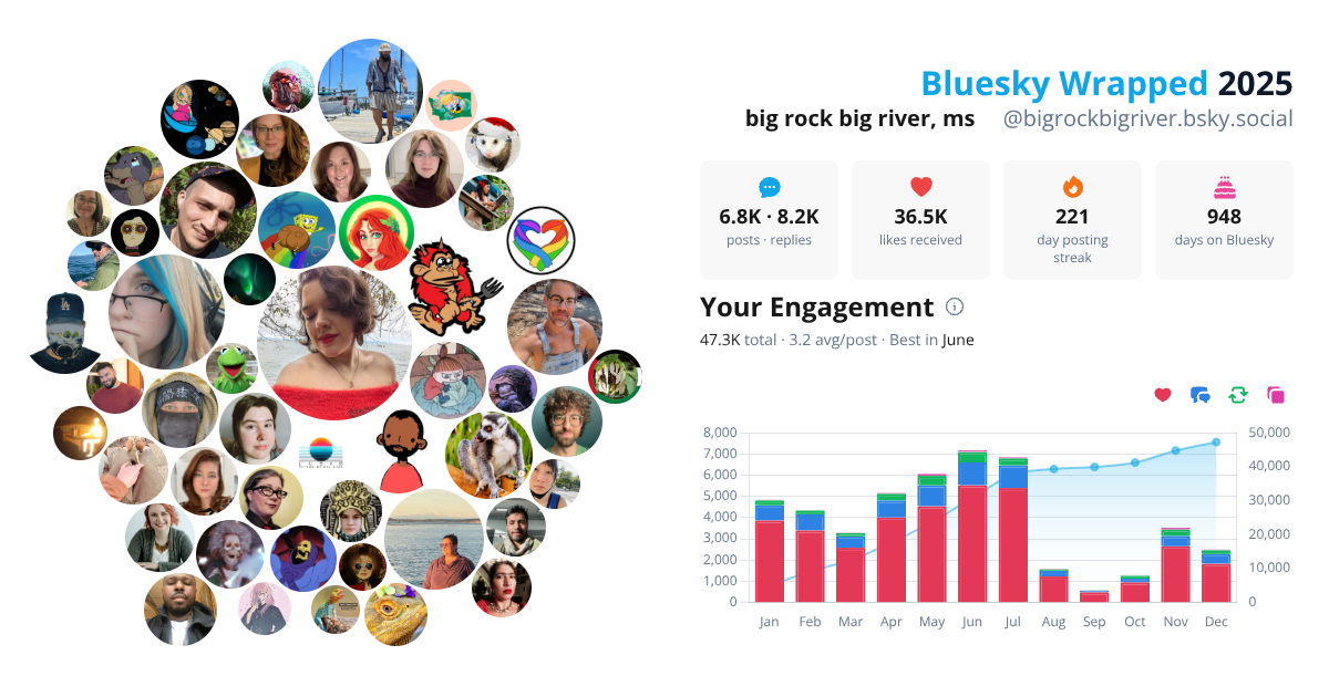Your Bluesky Wrapped 2025 preview