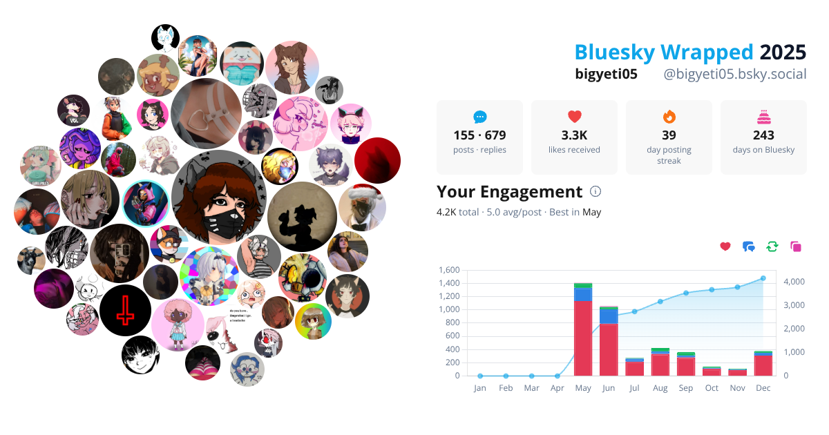 Your Bluesky Wrapped 2025 preview