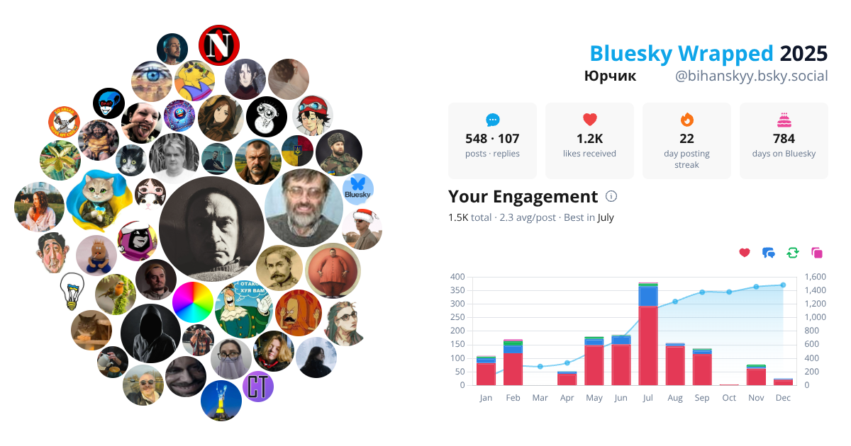 Your Bluesky Wrapped 2025 preview