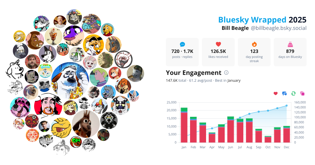 Your Bluesky Wrapped 2025 preview