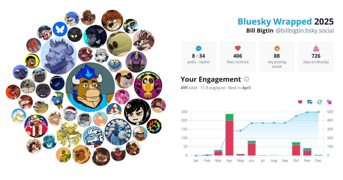 Your Bluesky Wrapped 2025 preview