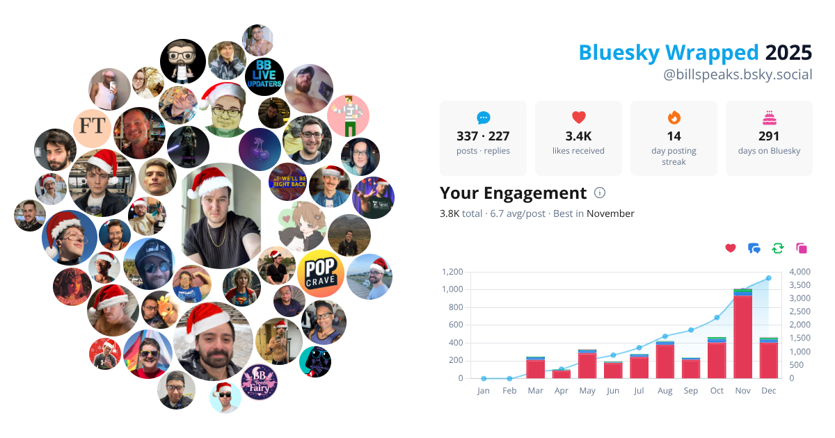 Your Bluesky Wrapped 2025 preview