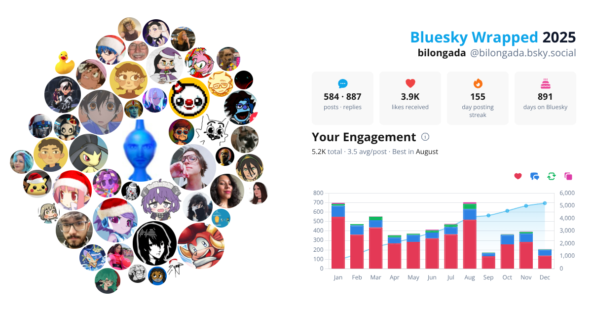 Your Bluesky Wrapped 2025 preview