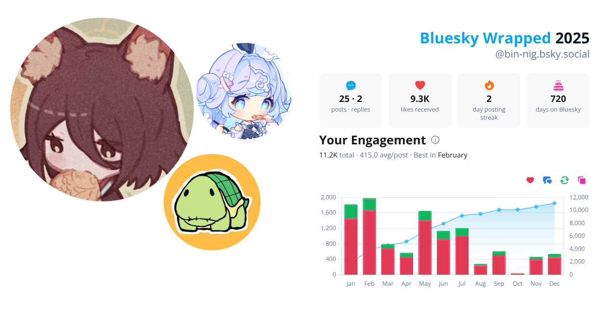 Your Bluesky Wrapped 2025 preview