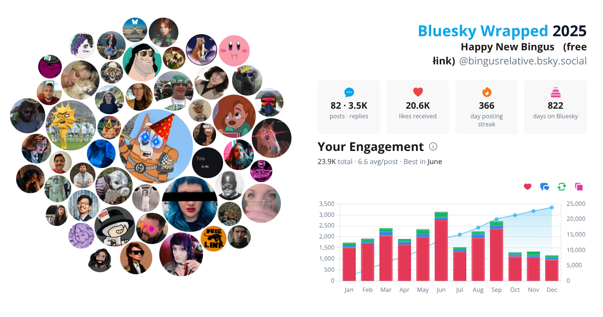 Your Bluesky Wrapped 2025 preview
