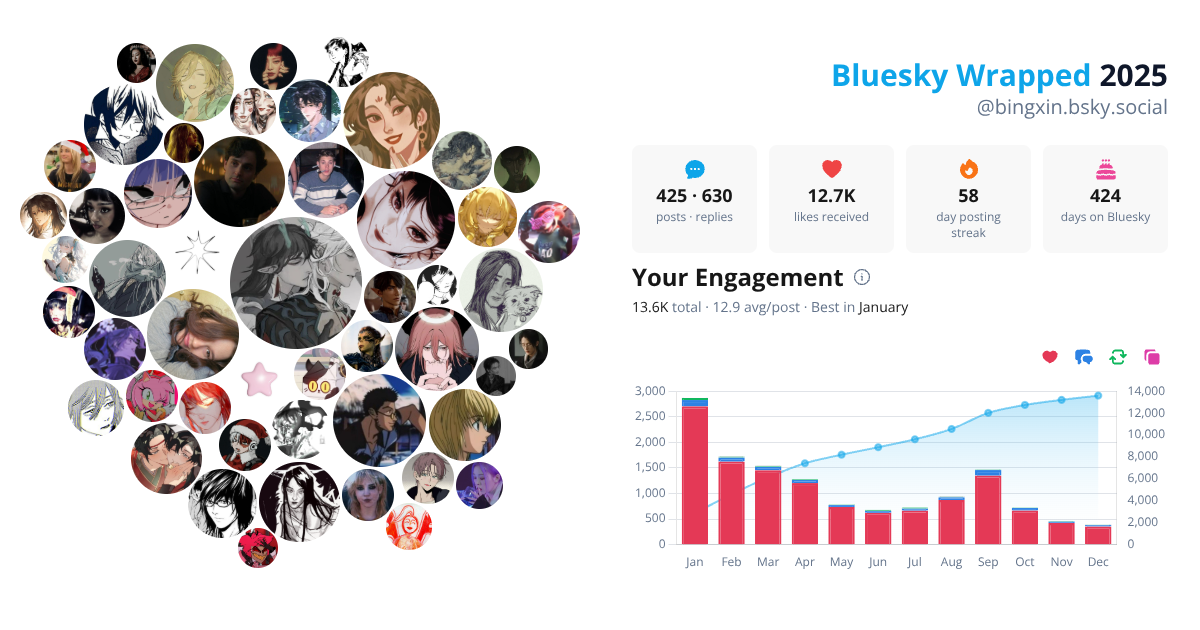 Your Bluesky Wrapped 2025 preview