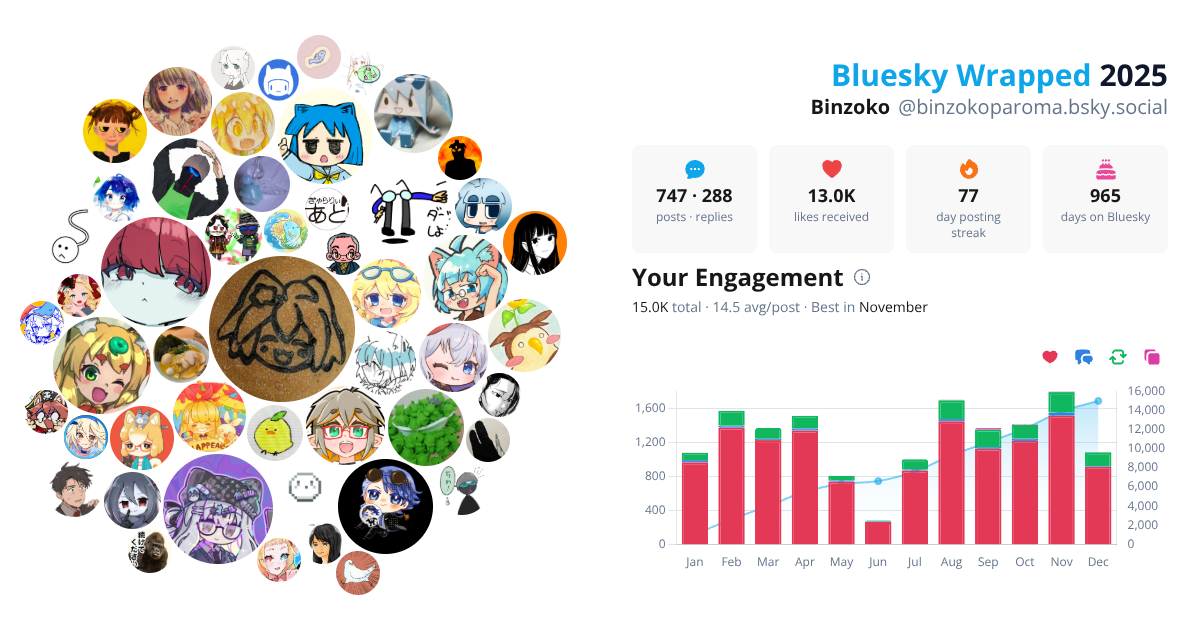 Your Bluesky Wrapped 2025 preview