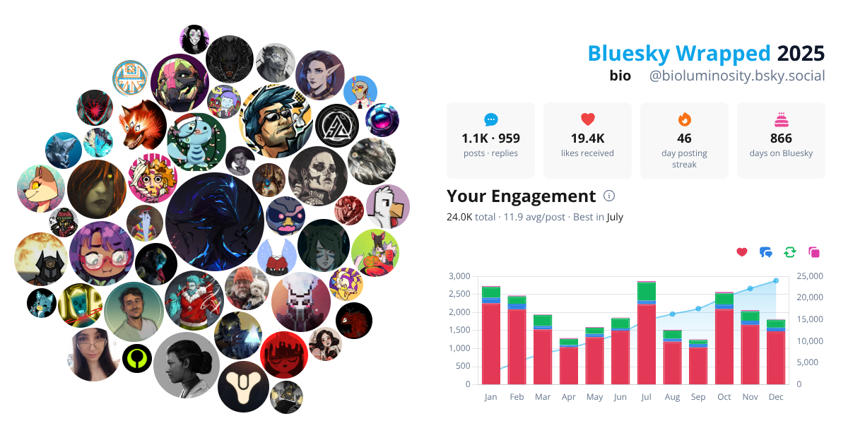 Your Bluesky Wrapped 2025 preview