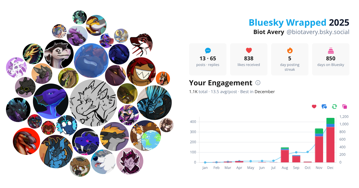 Your Bluesky Wrapped 2025 preview