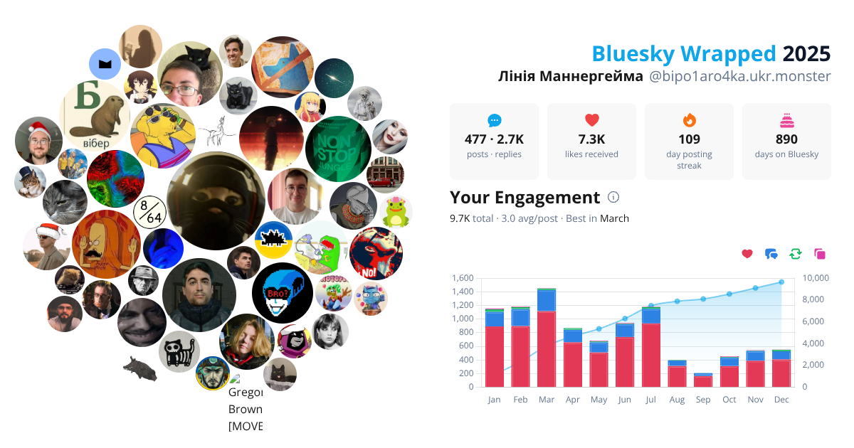 Your Bluesky Wrapped 2025 preview